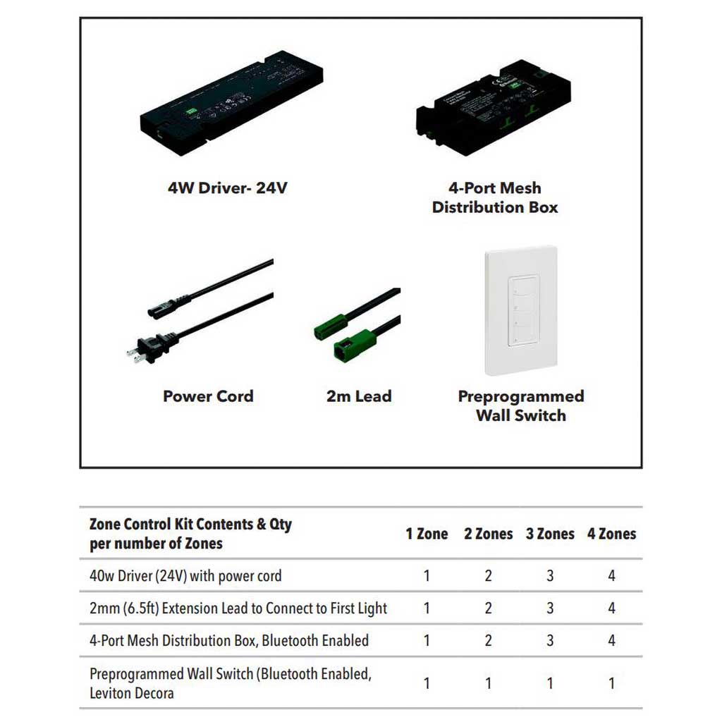 LED SKIT WLS 1Z ( Lighting - Power Supply Starter Set 1 Zone )