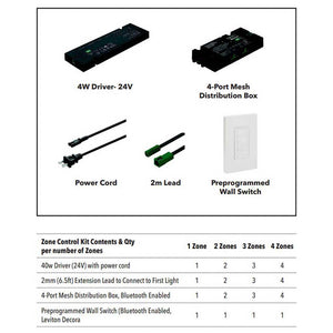 LED SKIT WLS 3Z ( Lighting - Power Supply Starter Set 3 Zone )